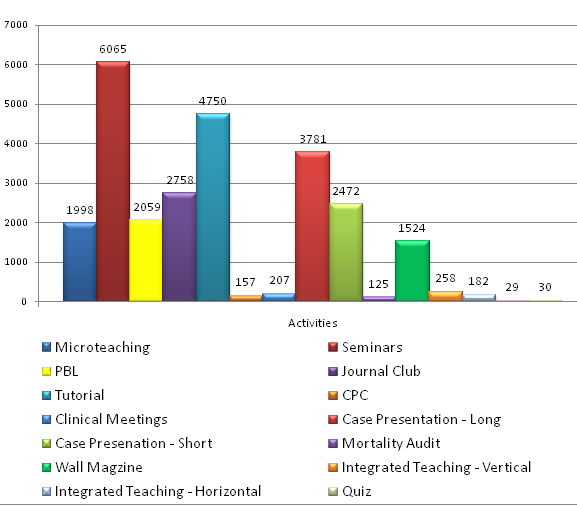 teaching Learning Activity