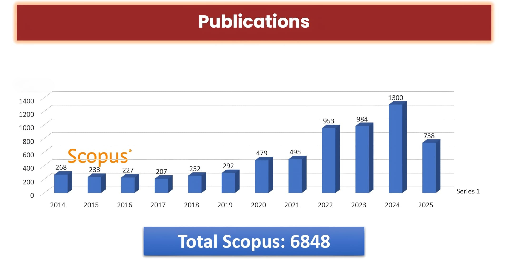 publication