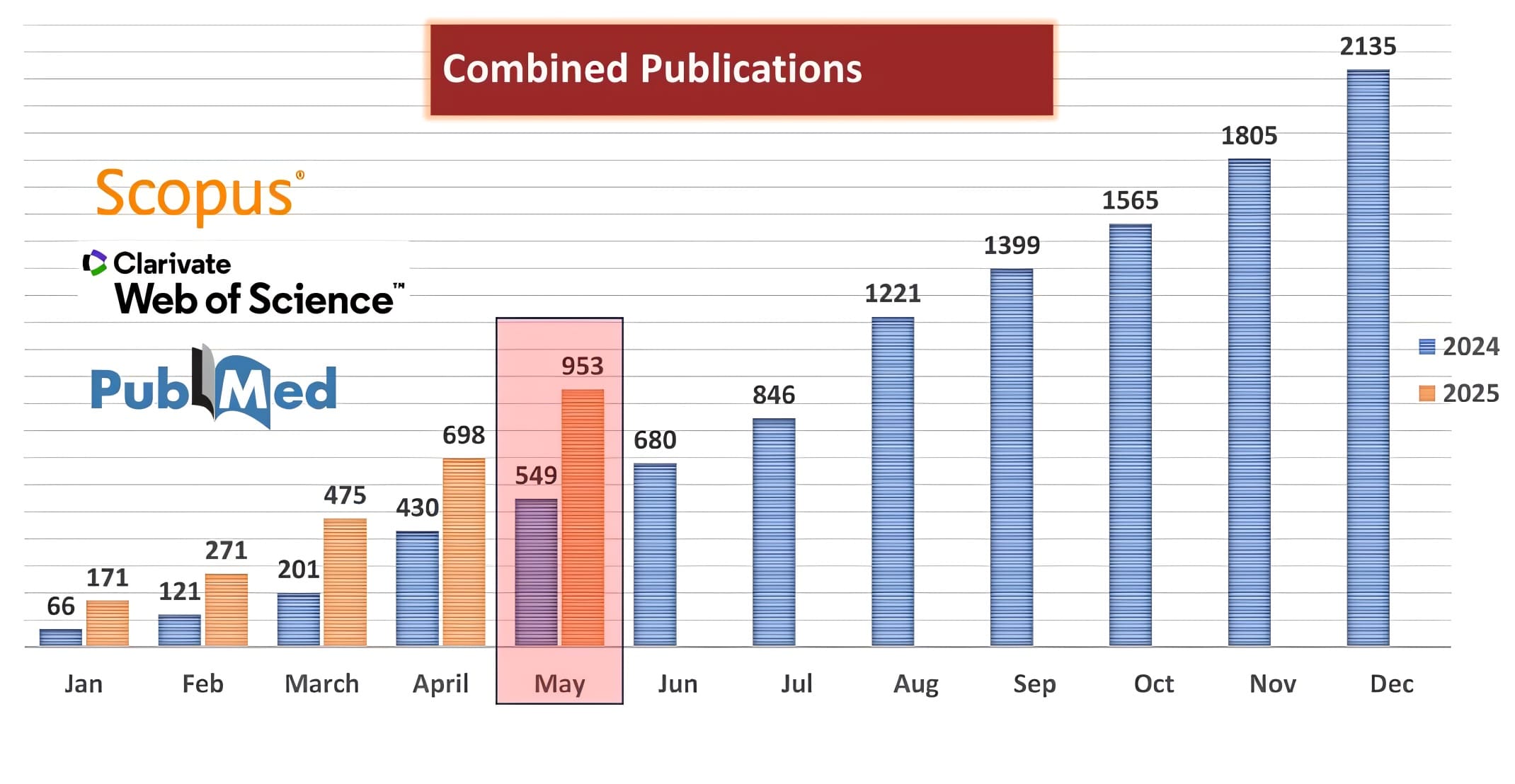 publication