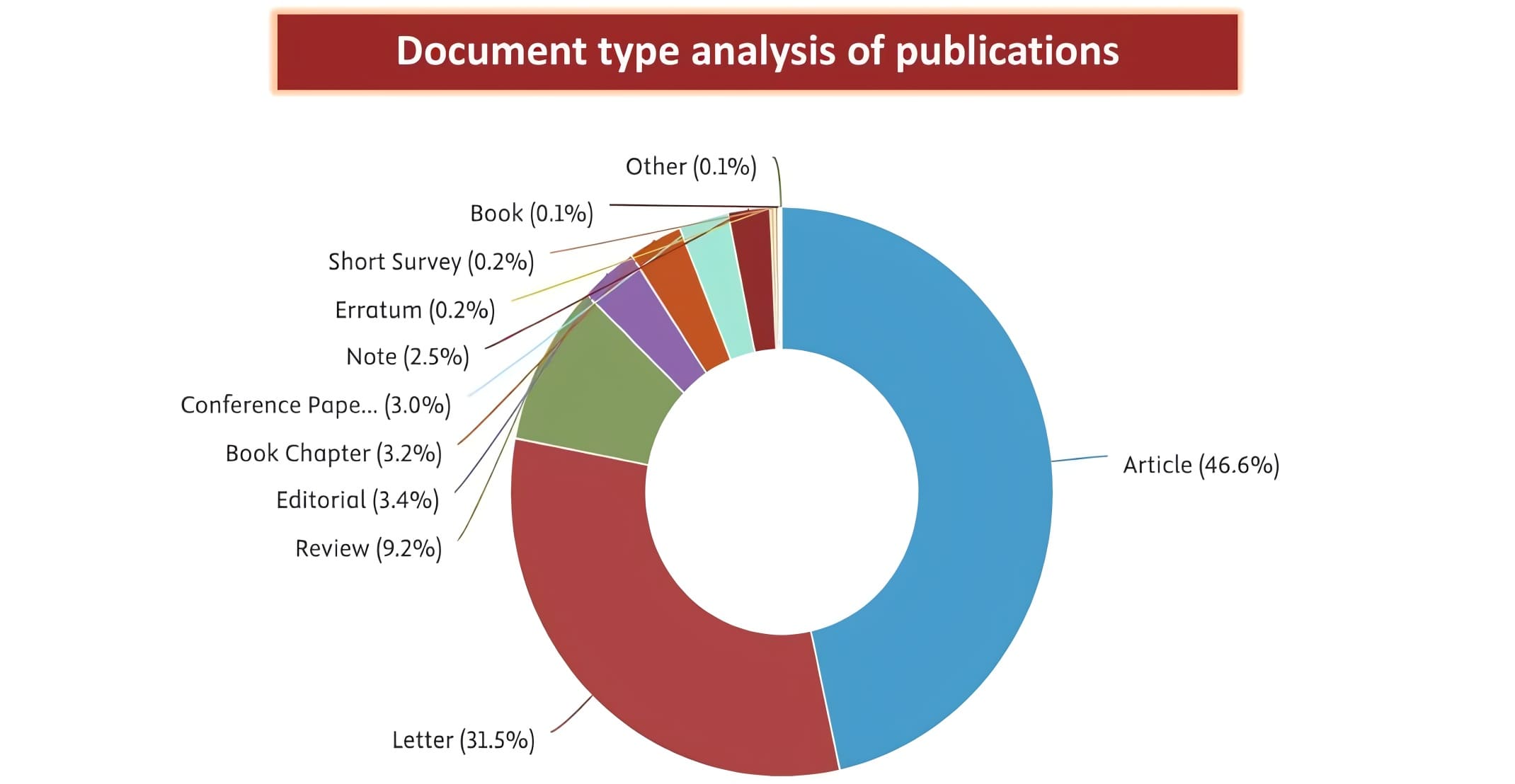 publication