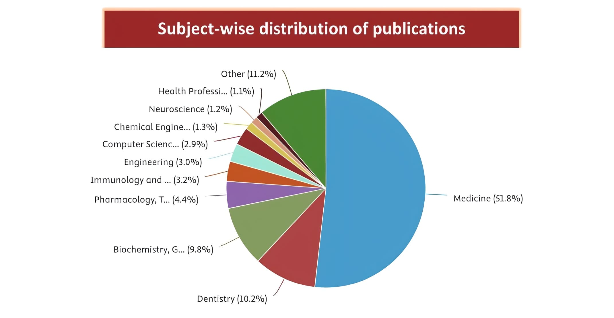 publication