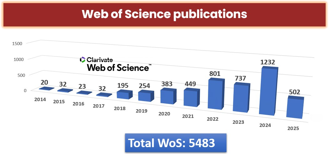 publication