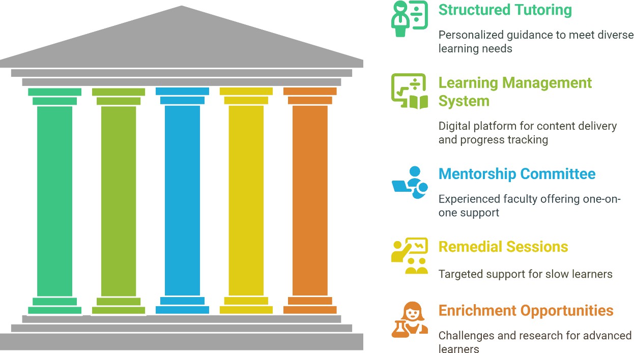tutoring-mentoring